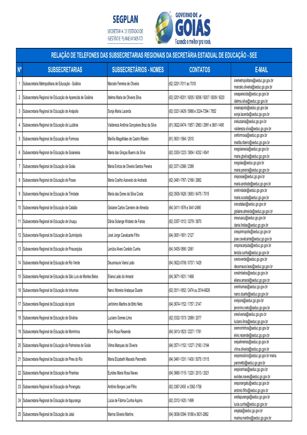 Relacao Telefones Subscretarias