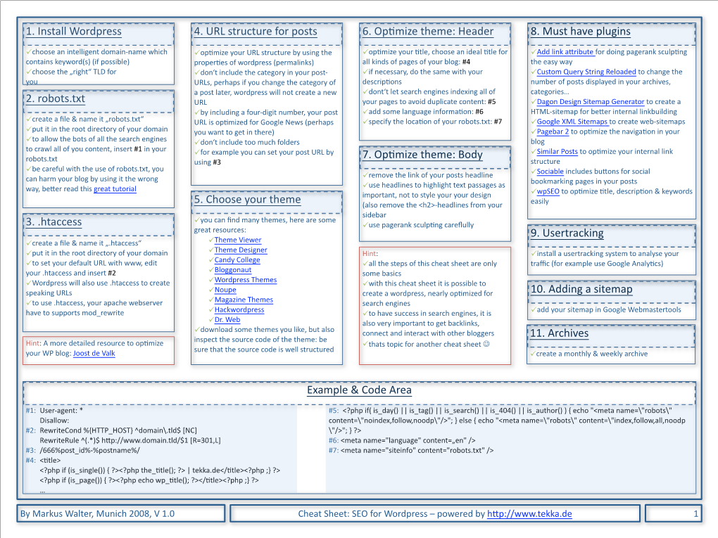 Cheat Sheet: SEO for Wordpress – Powered by H�P:// 1 Sidebar Content Create a Weekly Archive Addi�Onal Hints