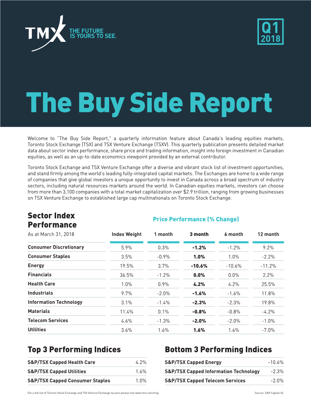 The Buy Side Report