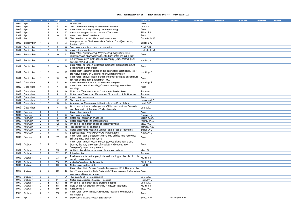 Spreadsheet Listing Contents of All Recorded Issues