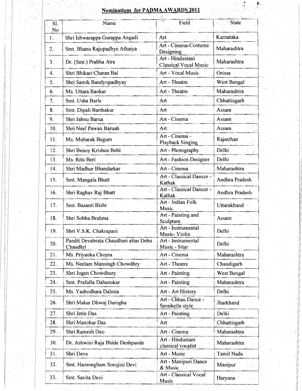 Nominations for Padma Awards 2011