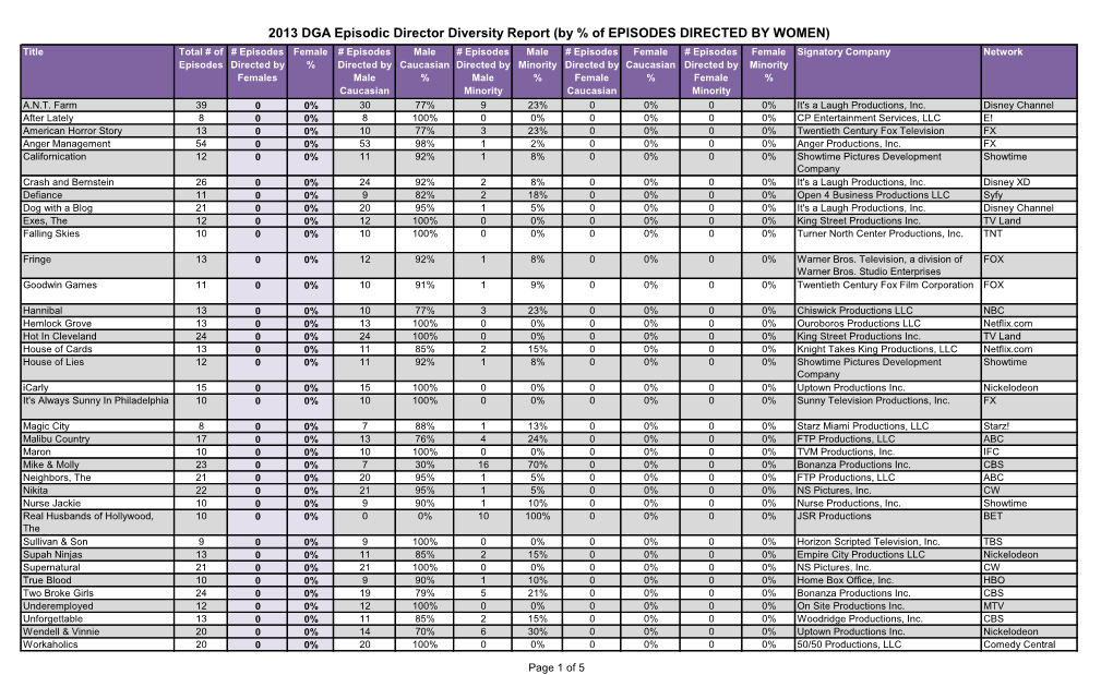 Report by % of Episodes Directed by Women