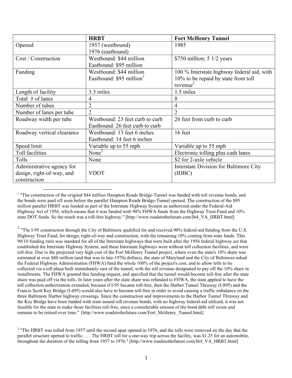 1 HRBT Fort Mchenry Tunnel Opened 1957 (Westbound) 1976