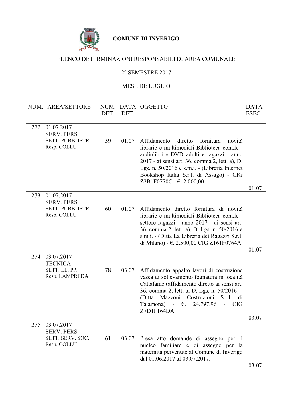 Comune Di Inverigo Elenco Determinazioni Responsabili