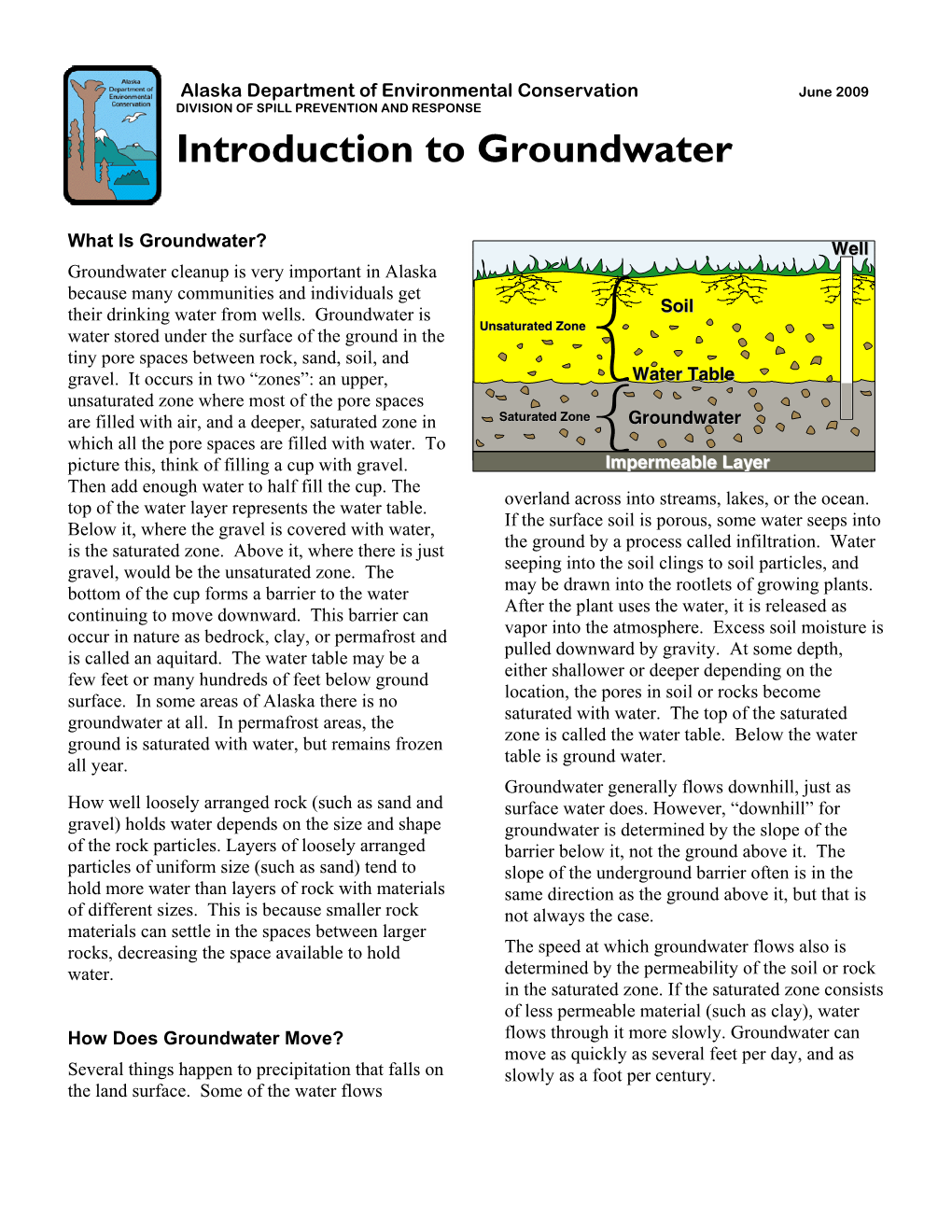 Introduction to Groundwater (PDF)