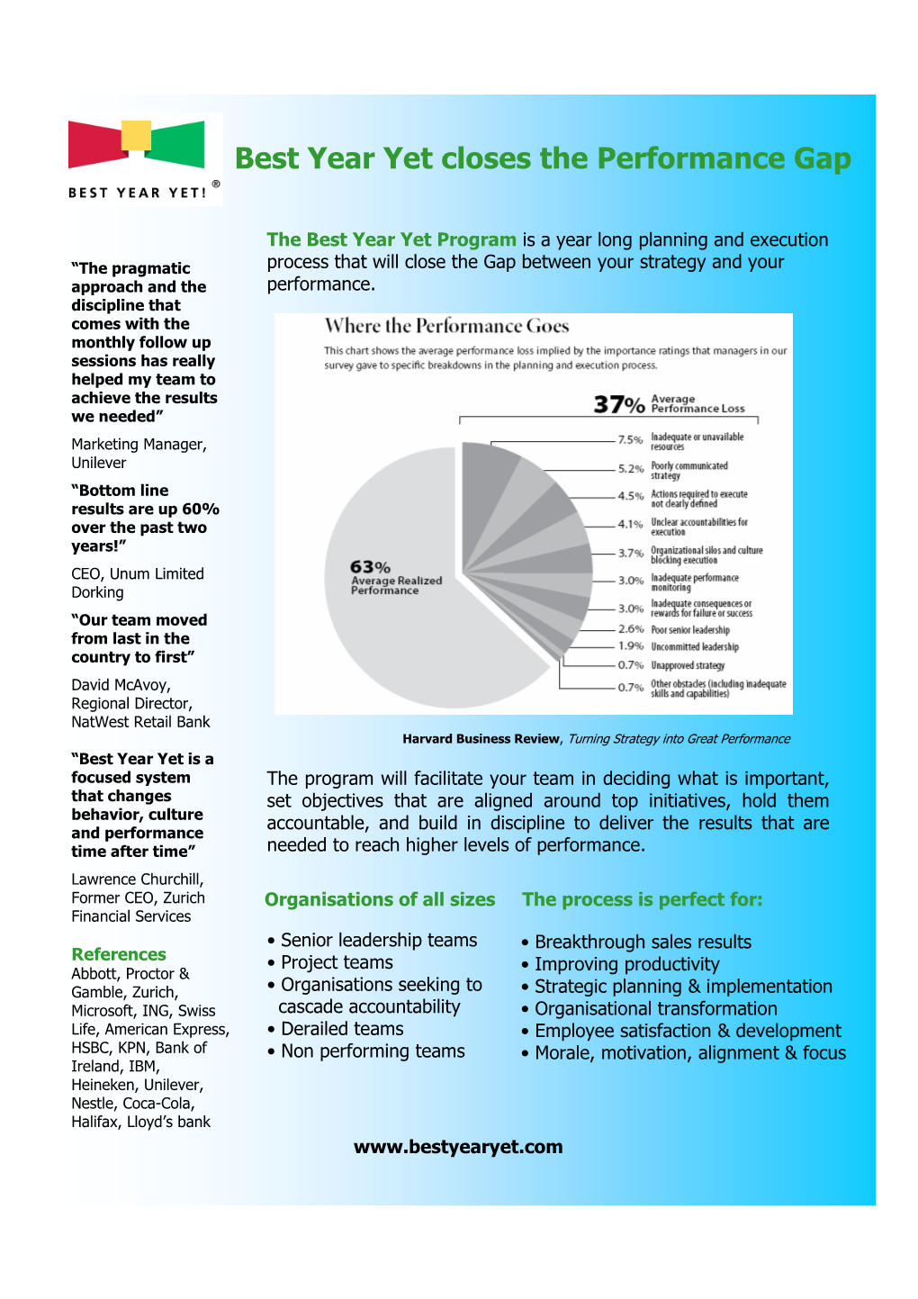 BYY Overview