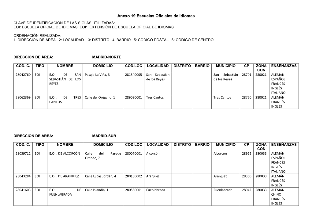 Anexo 19 Escuelas Oficiales De Idiomas