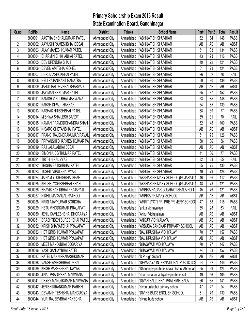 PSE Result Final 16-1-16.Xlsx