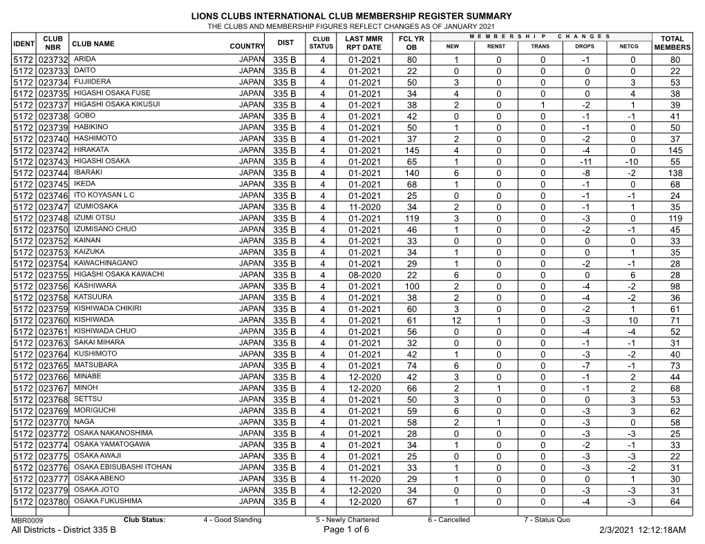 Membership Register MBR0009