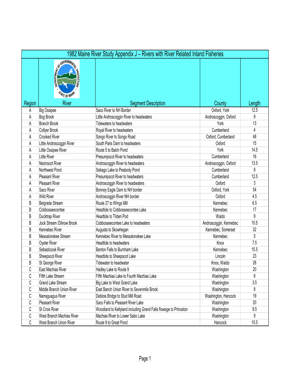 1982 Maine River Study Appendix J – Rivers with River Related Inland Fisheries