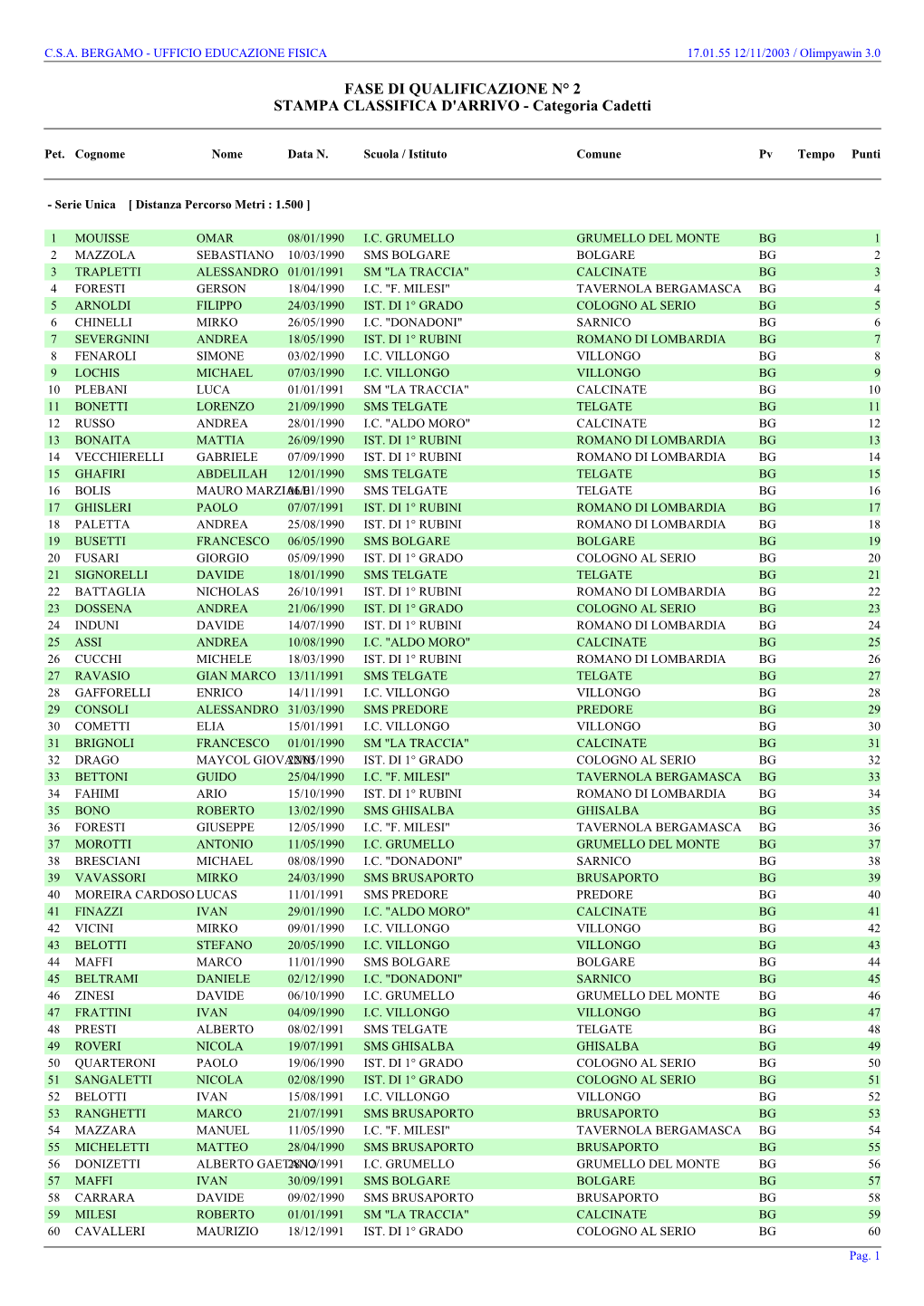 FASE DI QUALIFICAZIONE N° 2 STAMPA CLASSIFICA D'arrivo - Categoria Cadetti