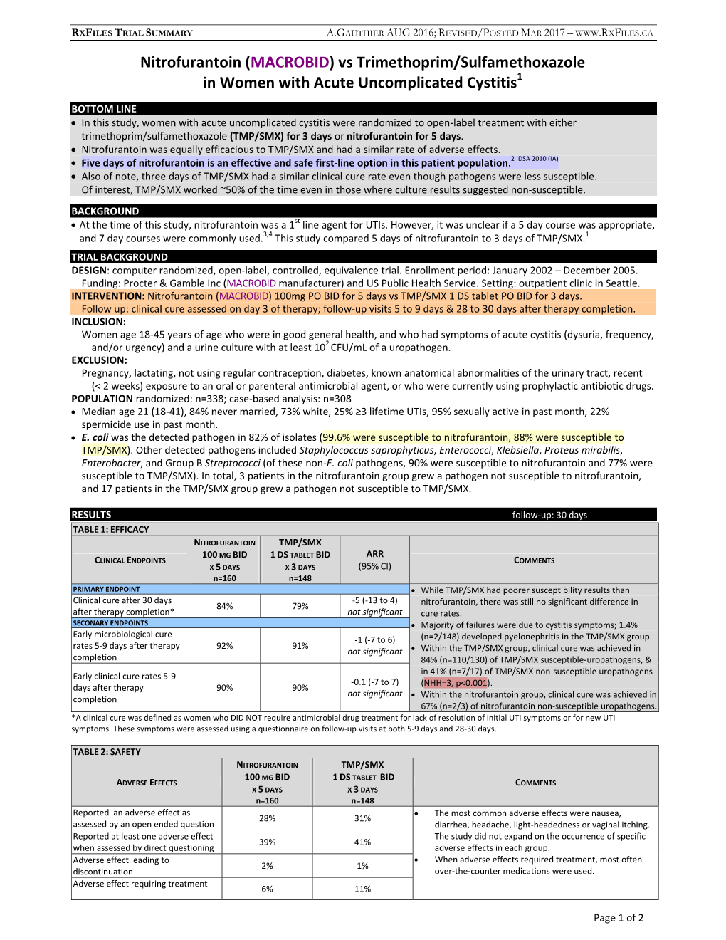 Nitrofurantoin (MACROBID) Vs Trimethoprim/Sulfamethoxazole in Women with Acute Uncomplicated Cystitis1