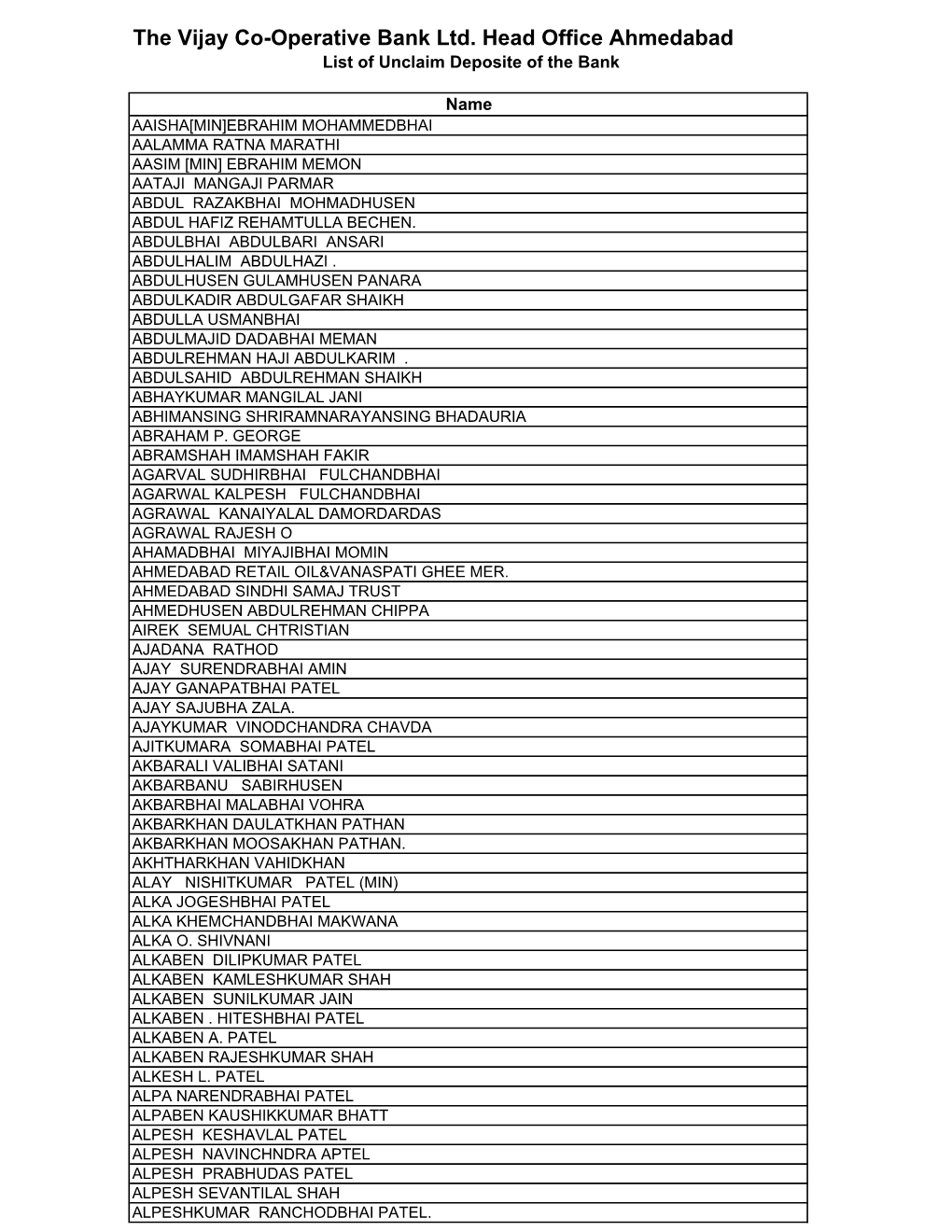 The Vijay Co-Operative Bank Ltd. Head Office Ahmedabad List of Unclaim Deposite of the Bank