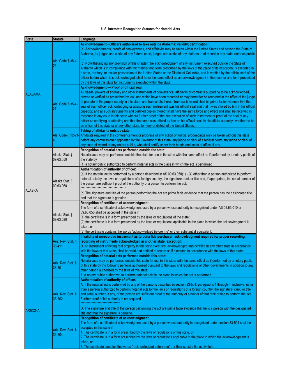 State Statute Language Ala. Code § 35-4