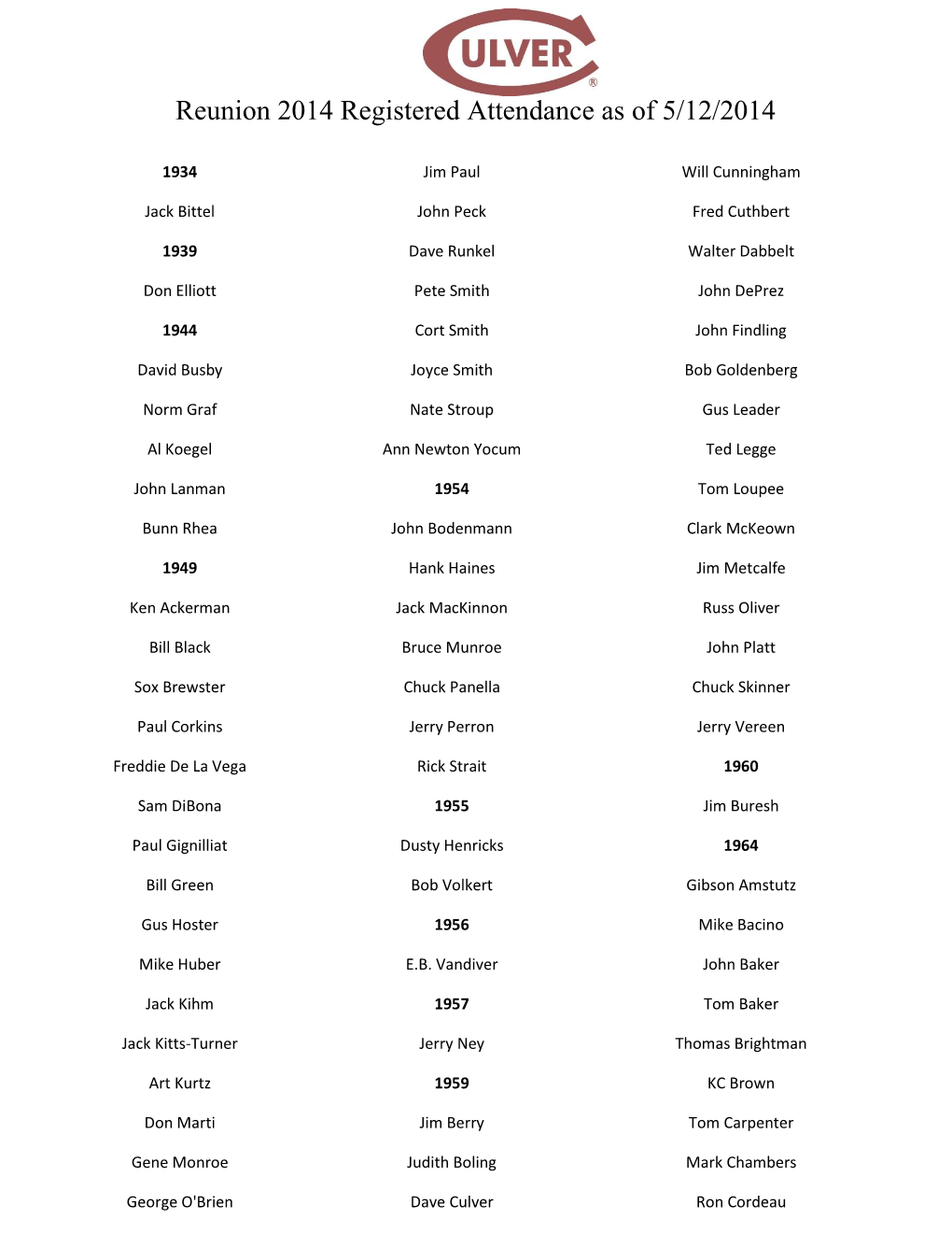 Reunion 2014 Registered Attendance As of 5/12/2014