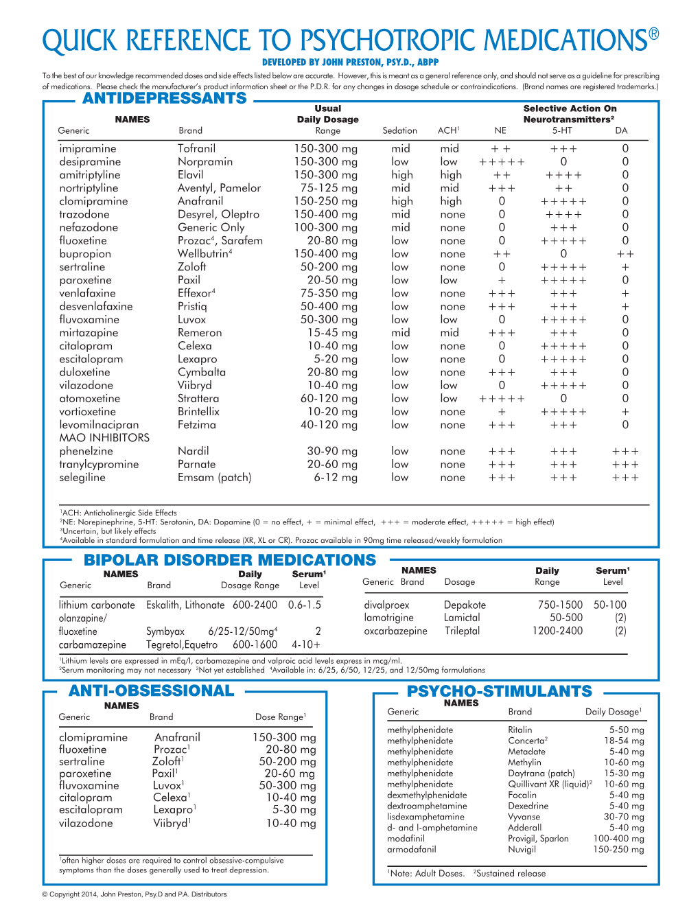 Quick Reference to Psychotropic Medications®