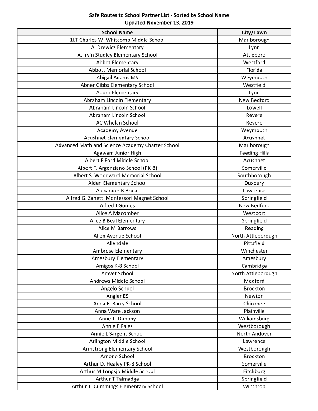 Safe Routes to School Partner List - Sorted by School Name Updated November 13, 2019 School Name City/Town 1LT Charles W