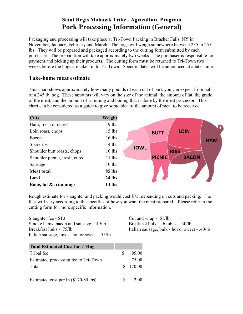 Pork Processing Information (General)