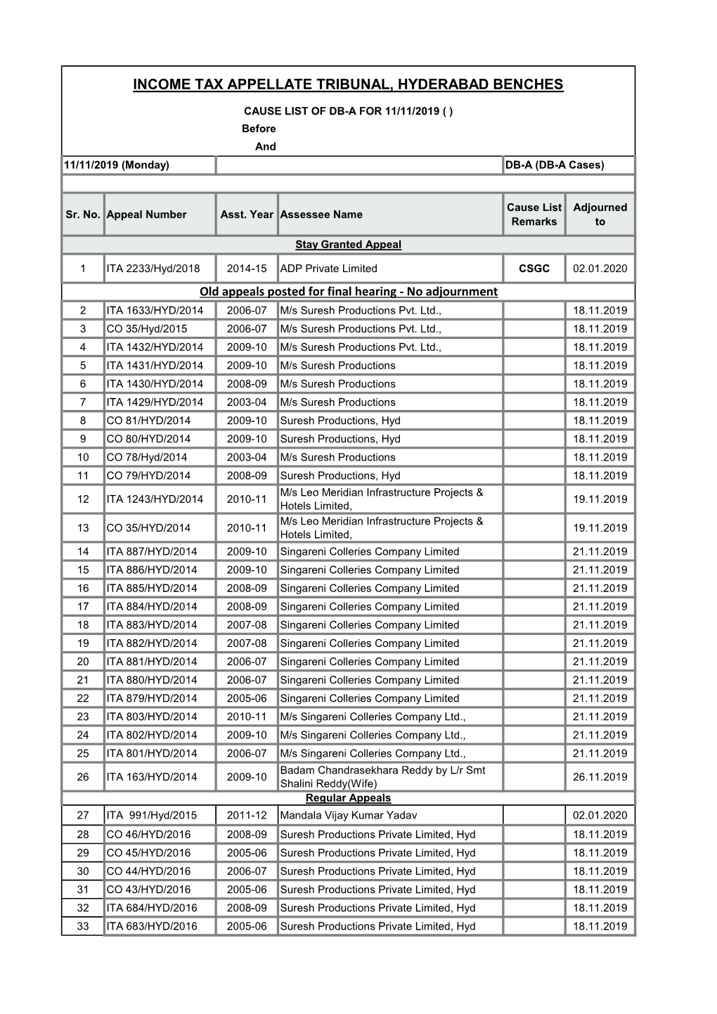 A, B, SMC Cause List from 11.11.19 to 15.11.19.Xlsx