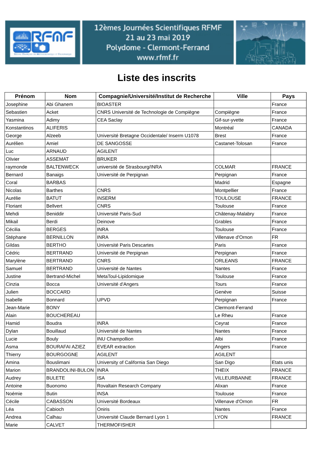 Liste Des Inscrits