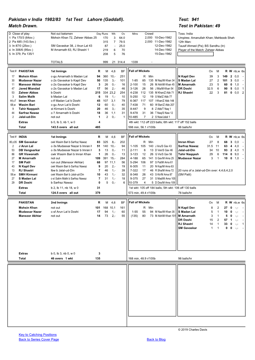 Pakistan V India 1982/83 1St Test Lahore (Gaddafi). Test: 941 Match Drawn