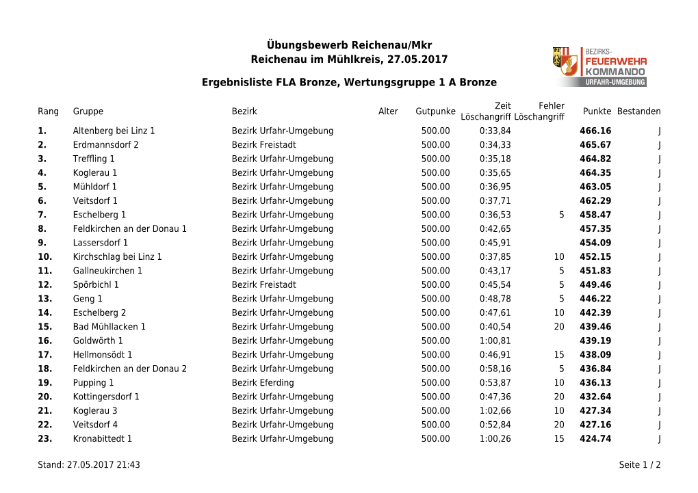 Übungsbewerb Reichenau/Mkr Reichenau Im Mühlkreis, 27.05.2017