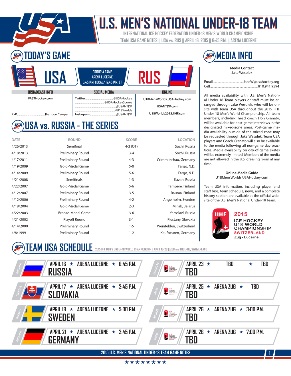 TEAM USA GAME NOTES || USA Vs