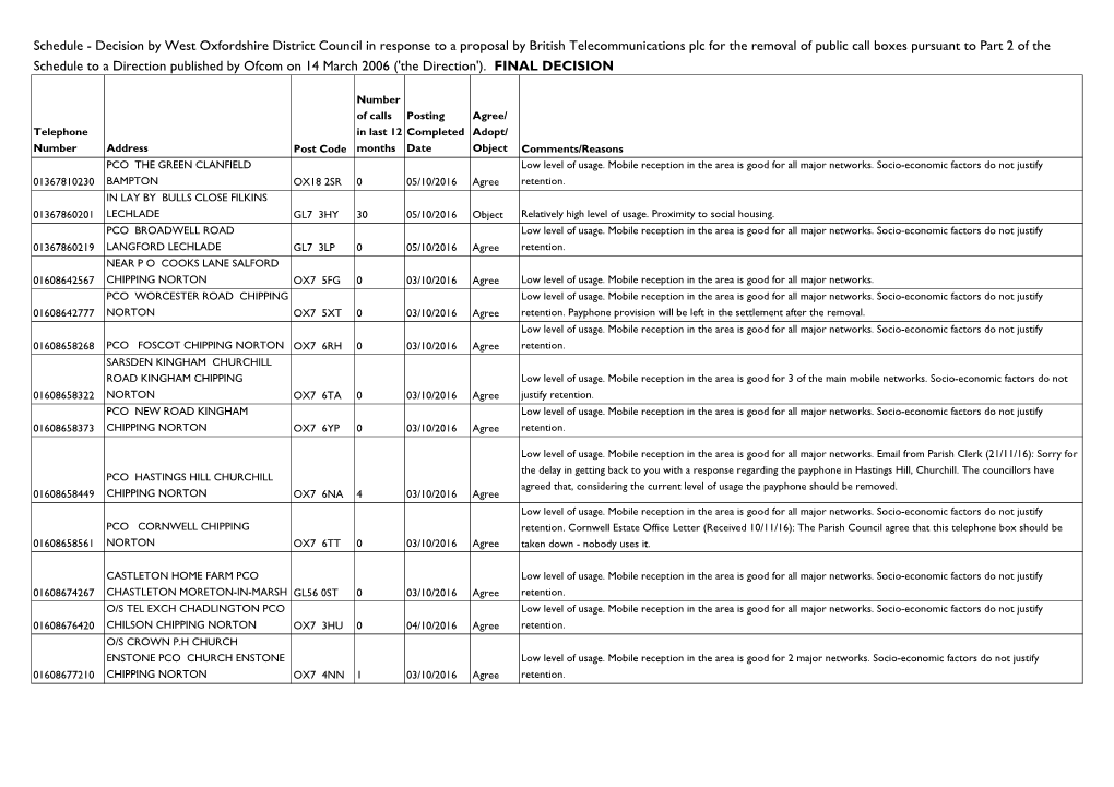 Decision by West Oxfordshire District Council in Response to a Proposal by British Telecommunications Plc for the Re