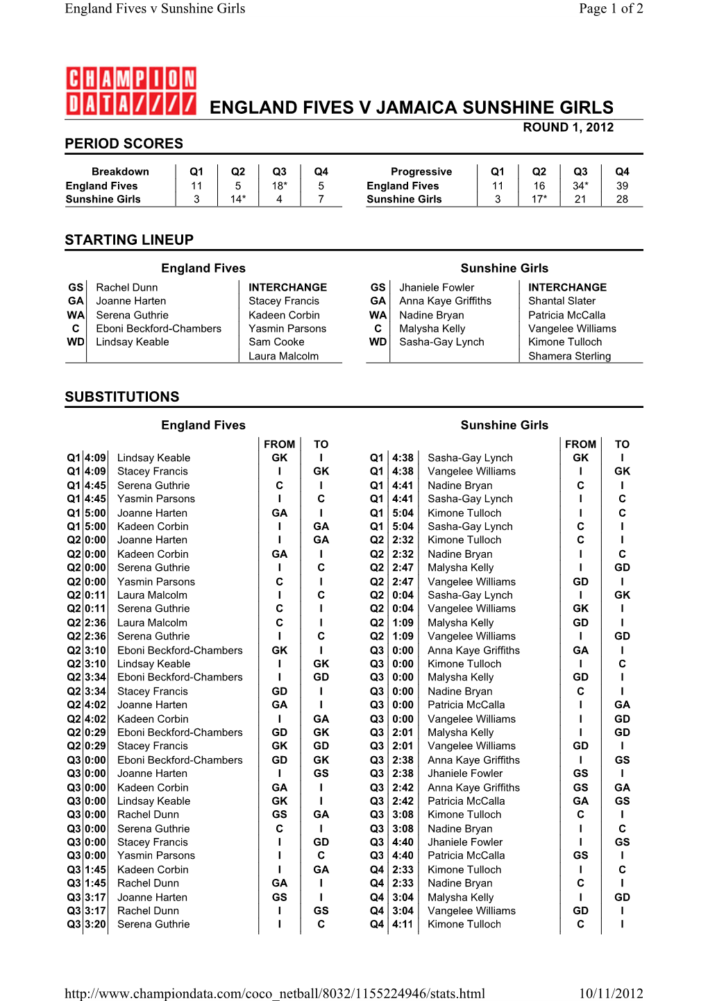 England Fives V Jamaica Sunshine Girls Round 1, 2012 Period Scores