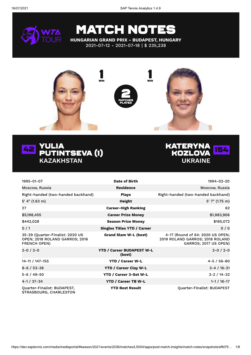 Match Notes Hungarian Grand Prix - Budapest, Hungary 2021-07-12 - 2021-07-18 | $ 235,238