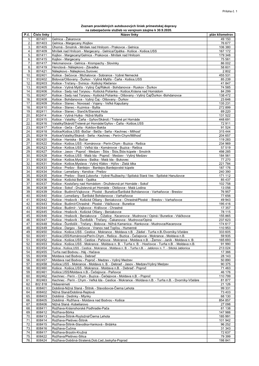 Príloha Č. 1 P.Č. Číslo Linky Názov Linky Plán Kilometrov 1. 801401 Gelnica