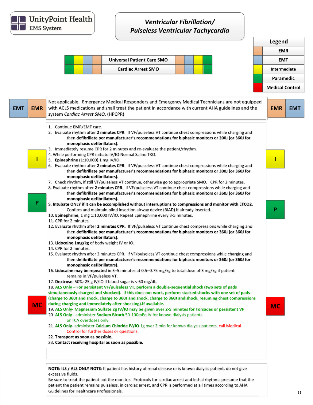 Pulseless Ventricular Tachycardia Legend EMR Universal Patient Care SMO EMT Cardiac Arrest SMO Intermediate Paramedic Medical Control