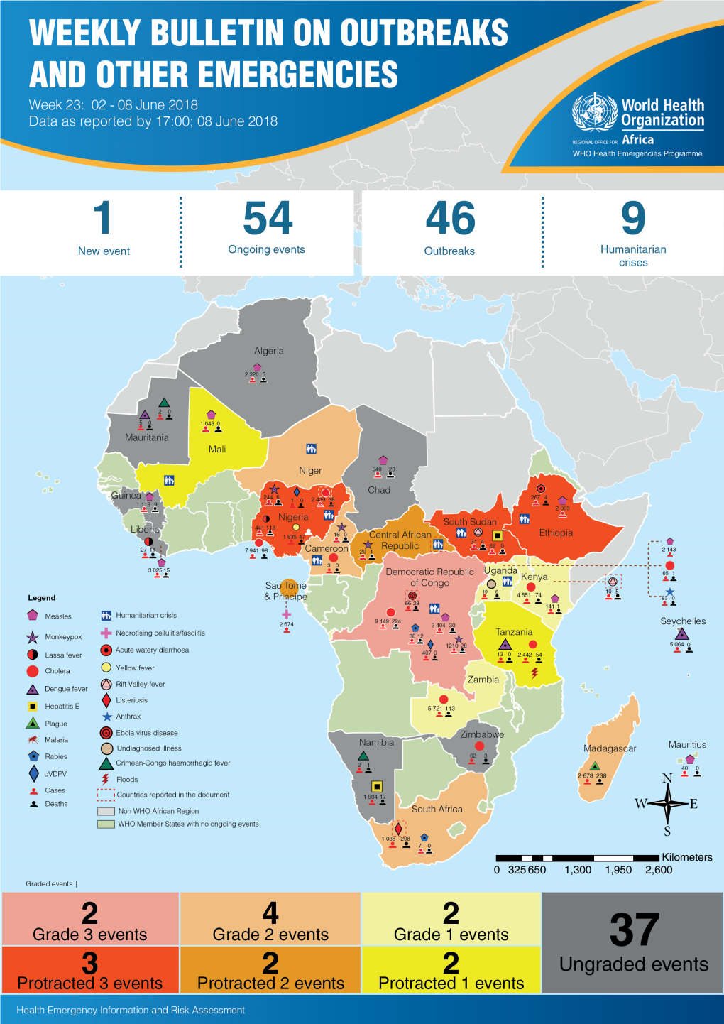 08 June 2018 Rift Valley Fever (RVF) in Wajir County in the North-East of the Country