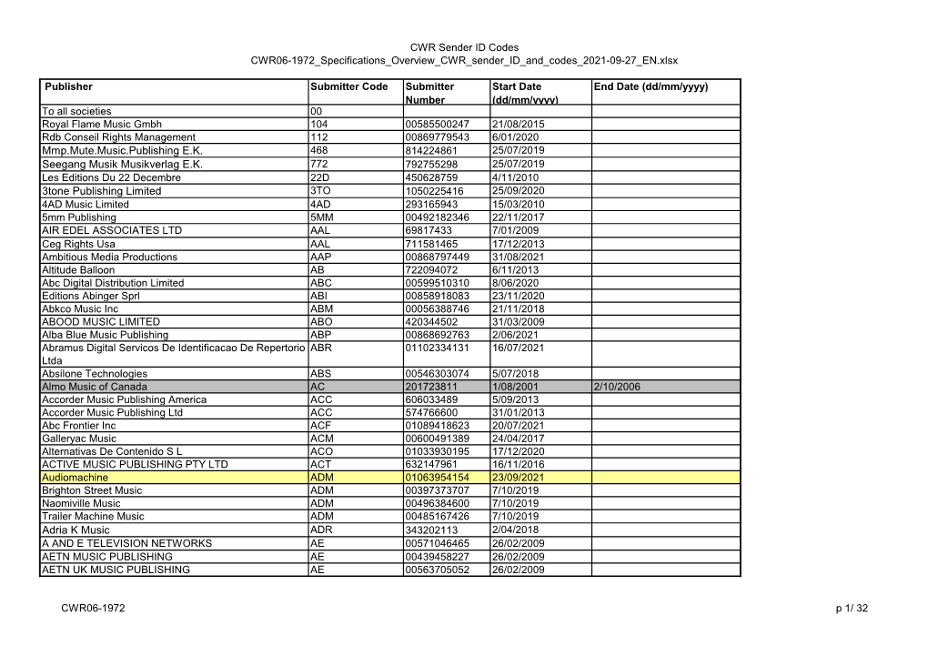 CWR Sender ID and Codes