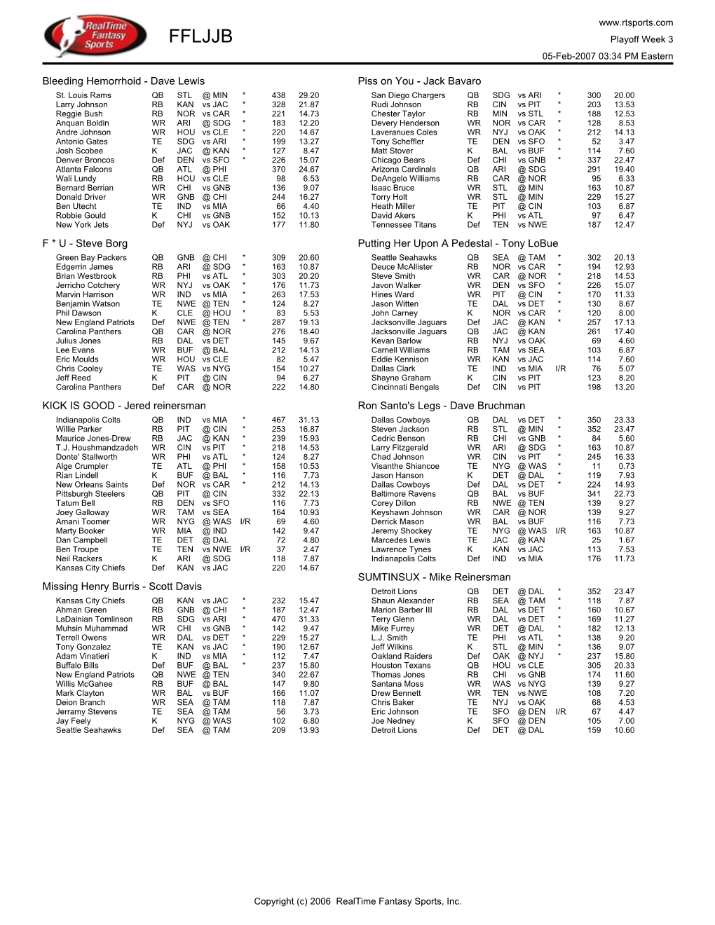 Final Rosters