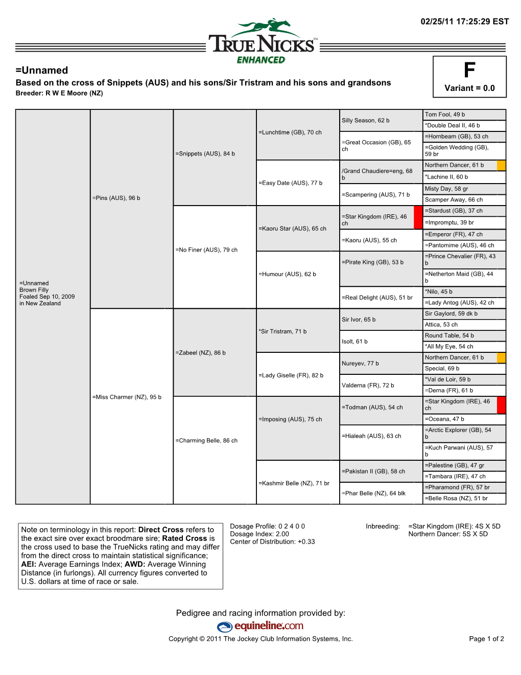 =Unnamed F Based on the Cross of Snippets (AUS) and His Sons/Sir Tristram and His Sons and Grandsons Variant = 0.0 Breeder: R W E Moore (NZ)