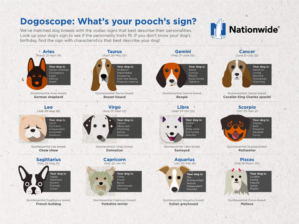 Dogoscope: What's Your Pooch's Sign?