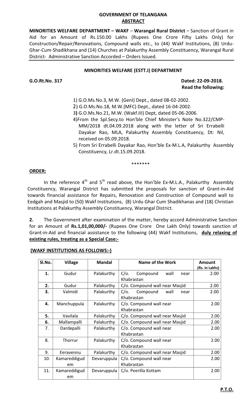 Government of Telangana Abstract Minorities