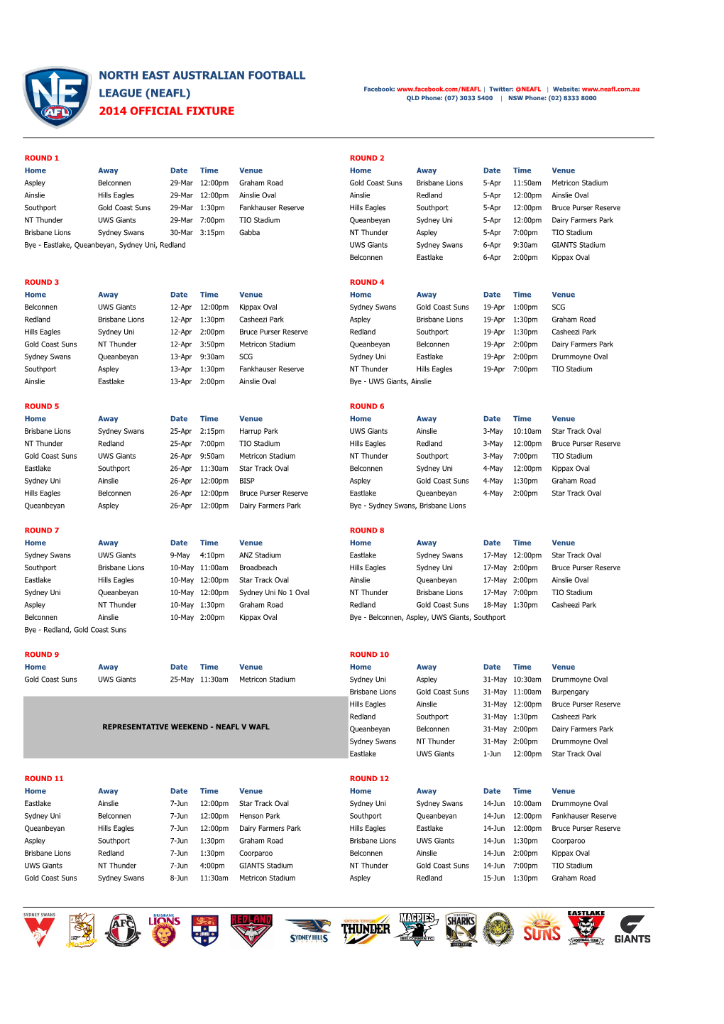 North East Australian Football League (Neafl) 2014