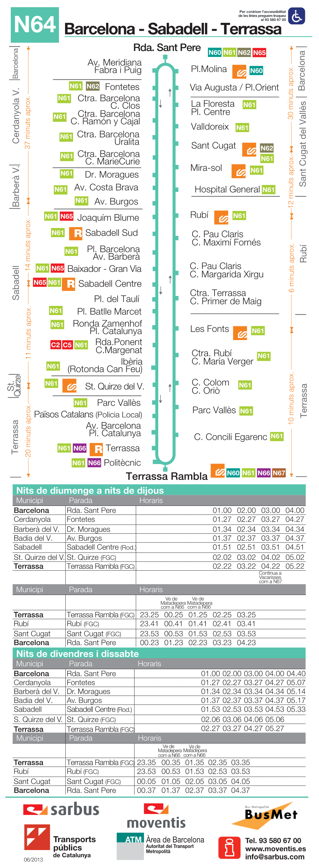 N64 Barcelona - Sabadell - Terrassa