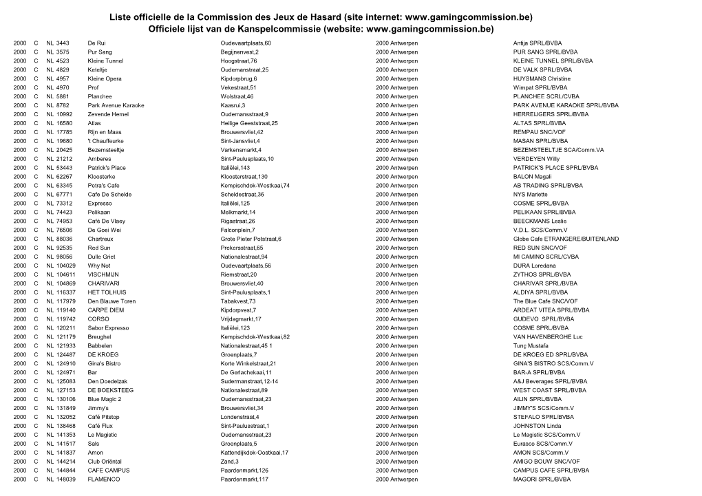 Liste Officielle De La Commission Des Jeux De Hasard (Site Internet: Officiele Lijst Van De Kanspelcomm