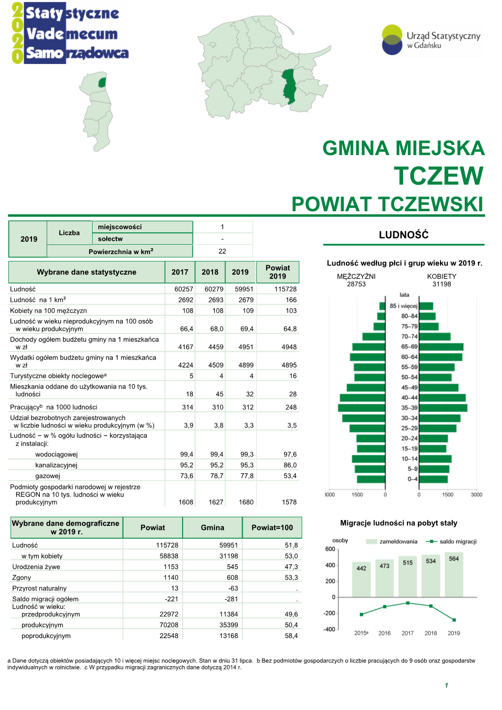 Gmina Miejska Powiat Tczewski