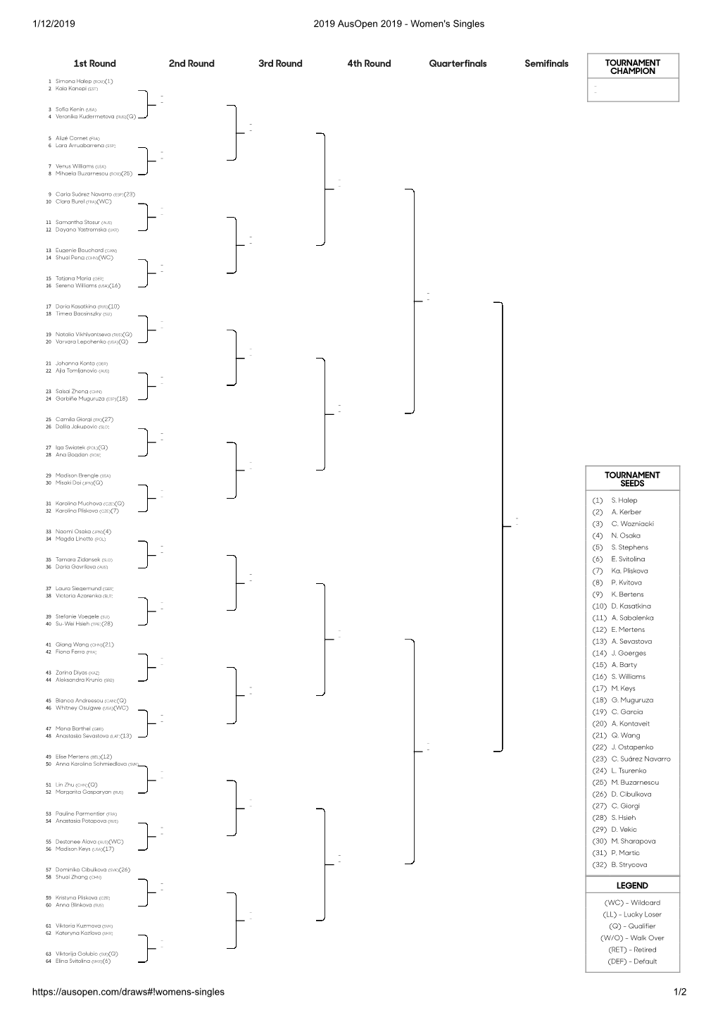 1/12/2019 2019 Ausopen 2019 - Women's Singles