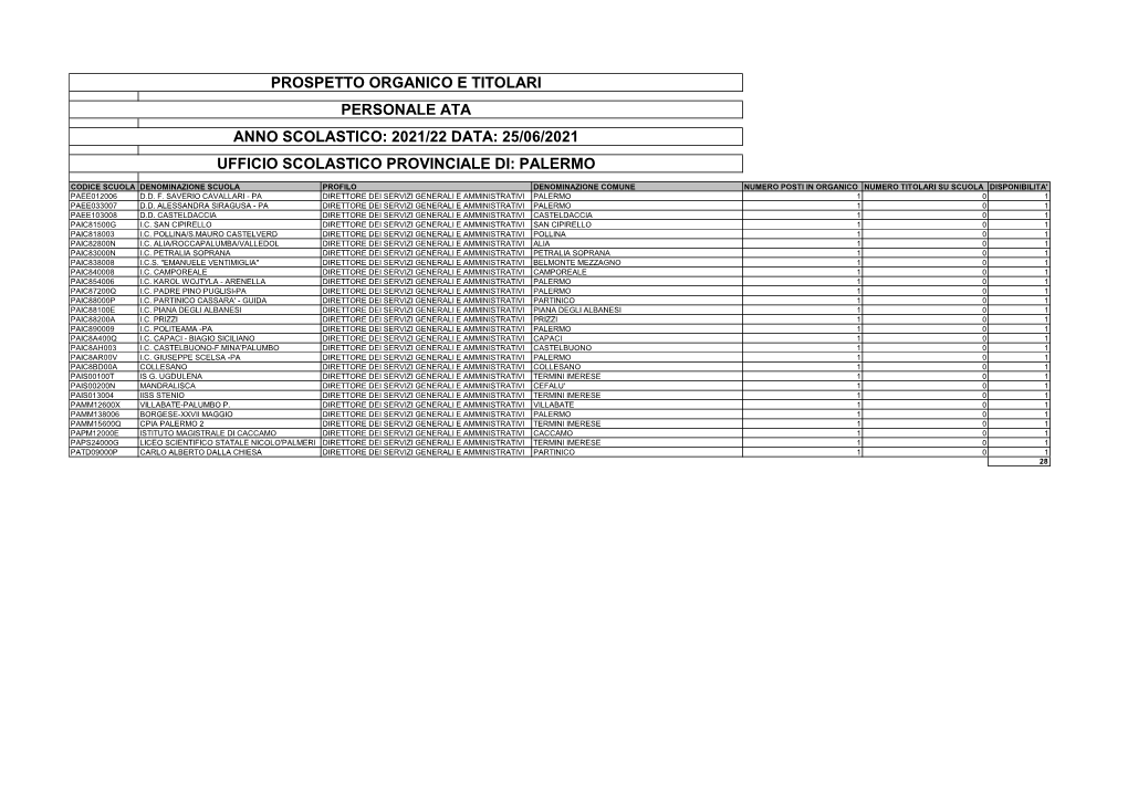 Prospetto Organico E Titolari Personale Ata Anno Scolastico: 2021/22 Data: 25/06/2021 Ufficio Scolastico Provinciale Di: Palermo