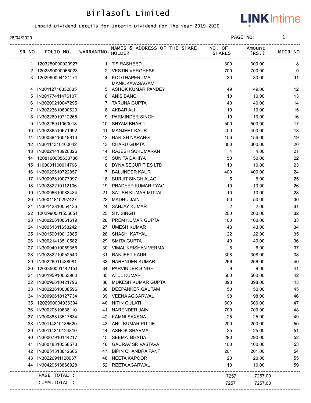 Amount Transferred to Unpaid Interim Dividend Account 2019-20