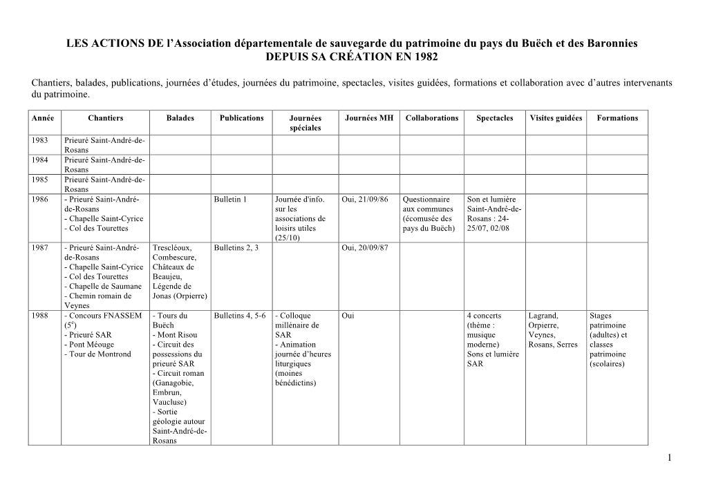 LES ACTIONS DE L'association Départementale De Sauvegarde Du