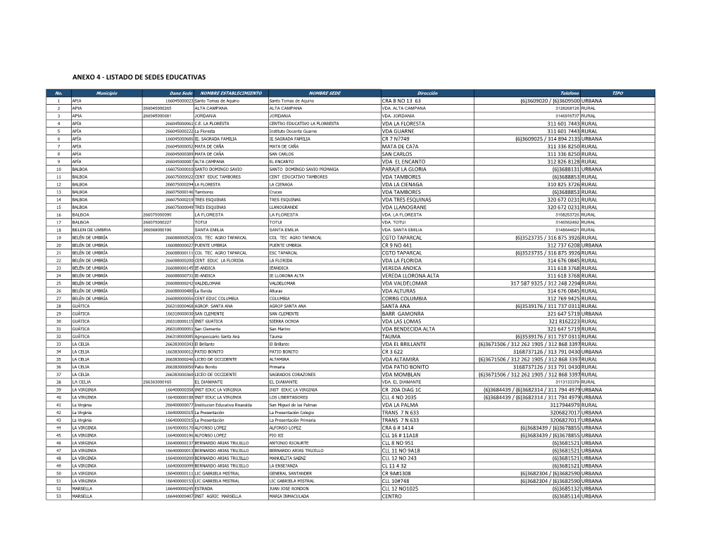 Anexo 4 - Listado De Sedes Educativas