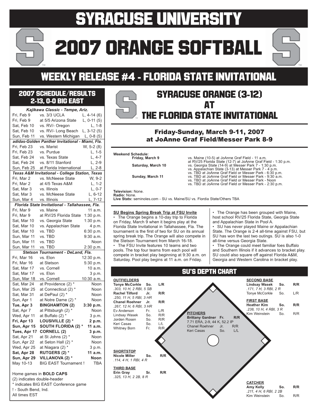 2007 Orange Softball