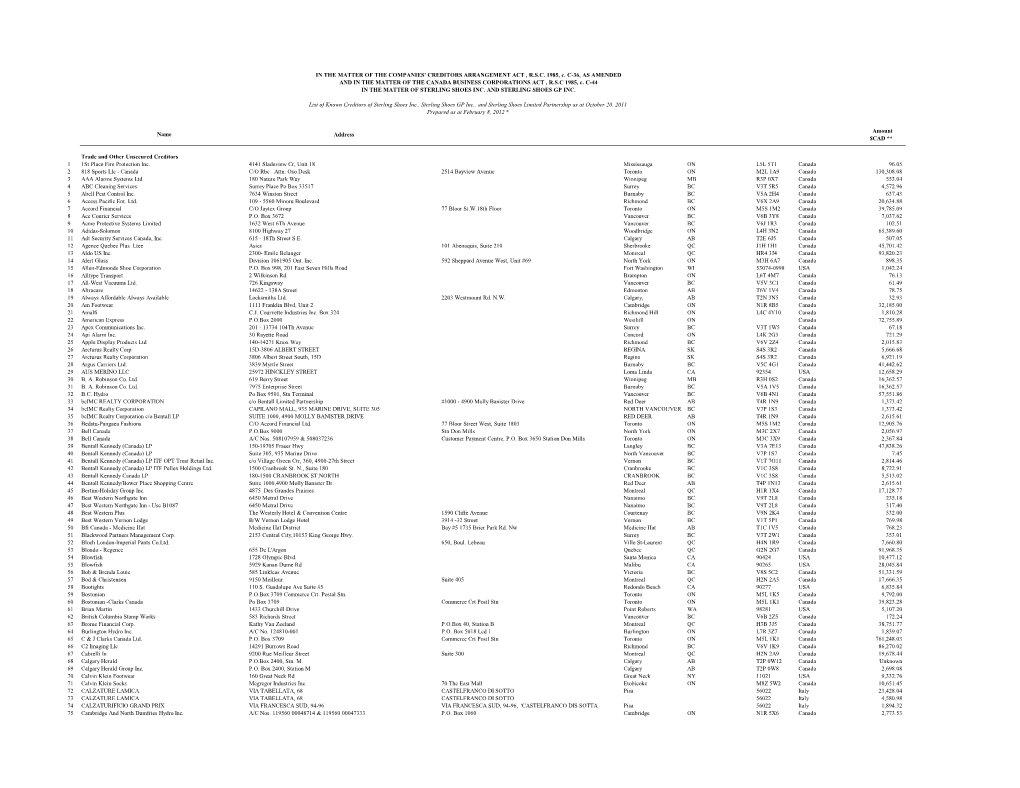 List of Creditors