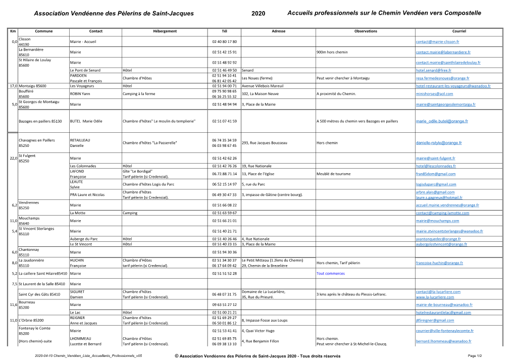 Association Vendéenne Des Pèlerins De Saint-Jacques 2020 Accueils Professionnels Sur Le Chemin Vendéen Vers Compostelle